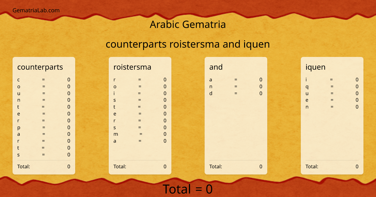 counterparts roistersma and iquen in arabic Gematria